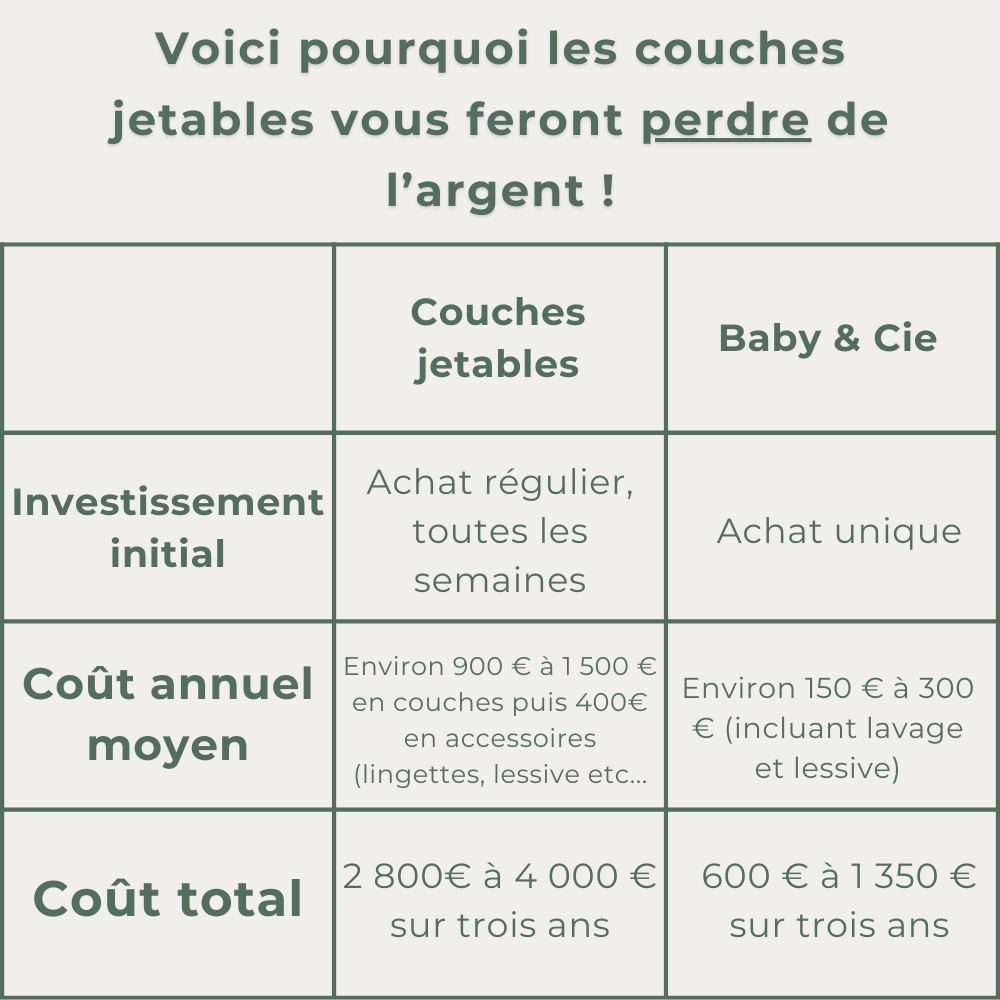 Coffret Découverte - "Rayons d'Or"