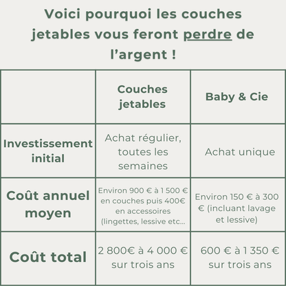 Coffret Découverte - "Rayons d'Or"